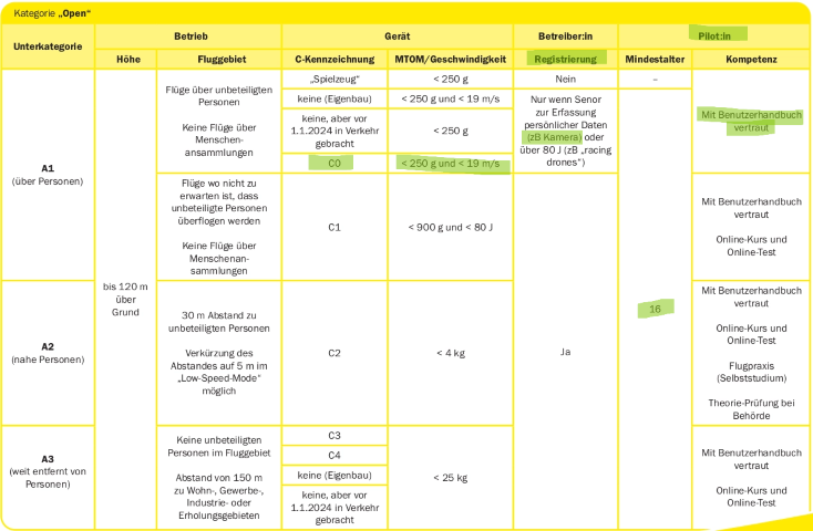 Drohen-Kategorie-Oeamtc-2-Klein